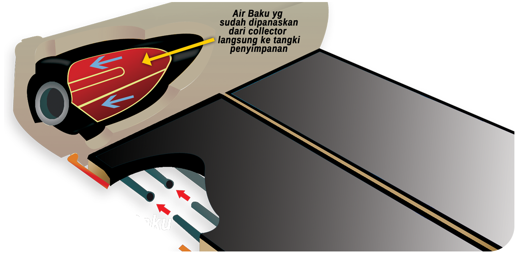 Solahart Direct Series